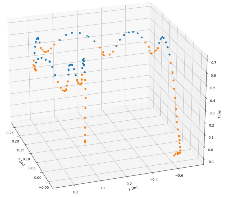 RAMIEL：用于跳高和连续跳跃的平行线驱动单足机器人(图12)